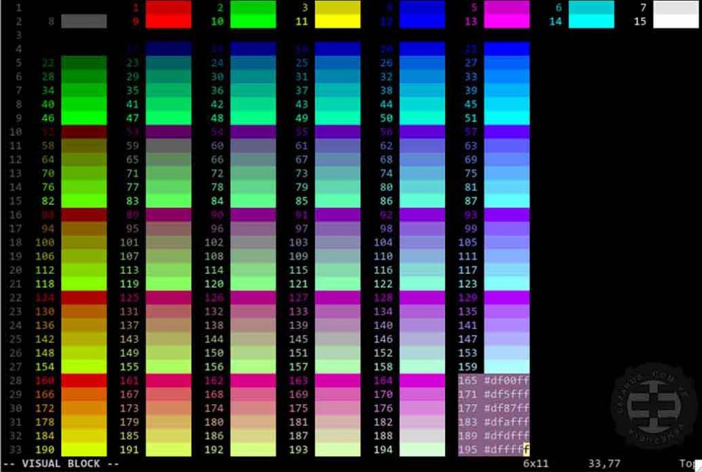 COLOREAR TERMINAL LINUX: - Lazarus